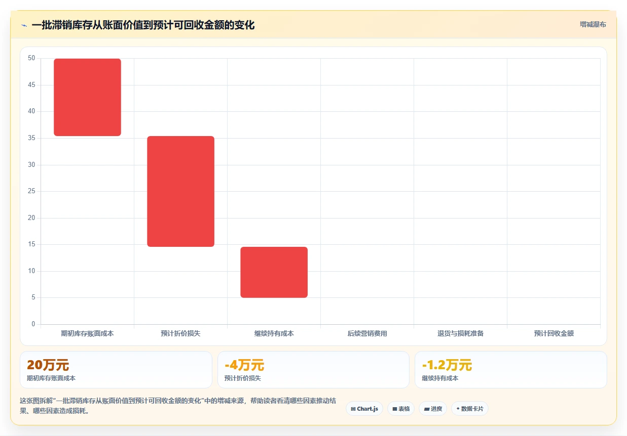 电商库存核心功能全解析：重点看懂滞销处理