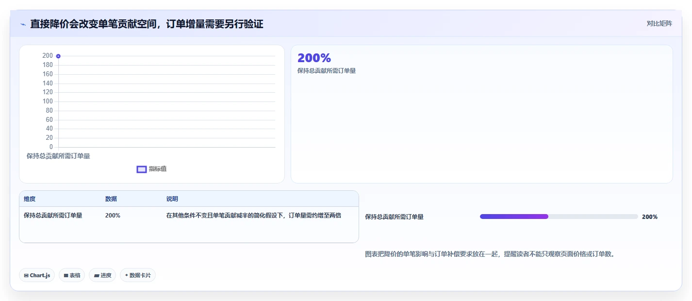 拼多多数据分析工具免费改造重点：从竞品监控推进成本控制