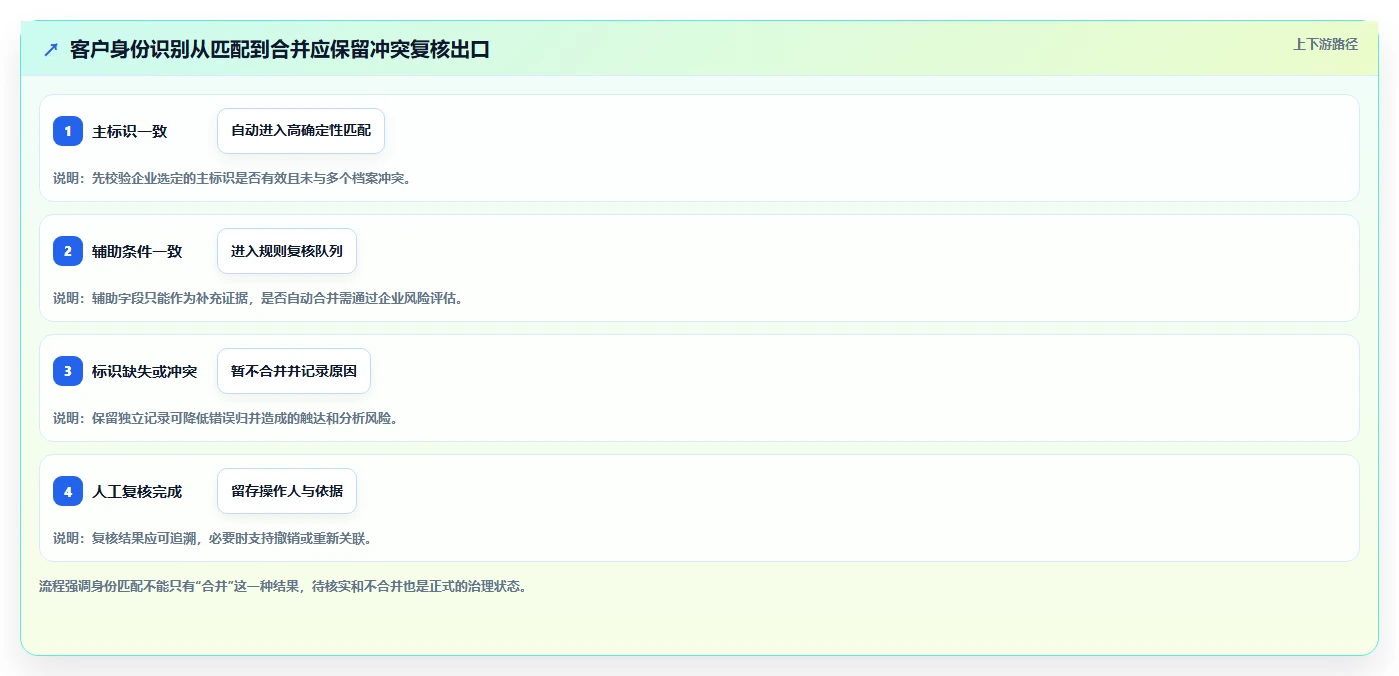 电商crm系统配置指南:数据打通需要哪些日常管理设置