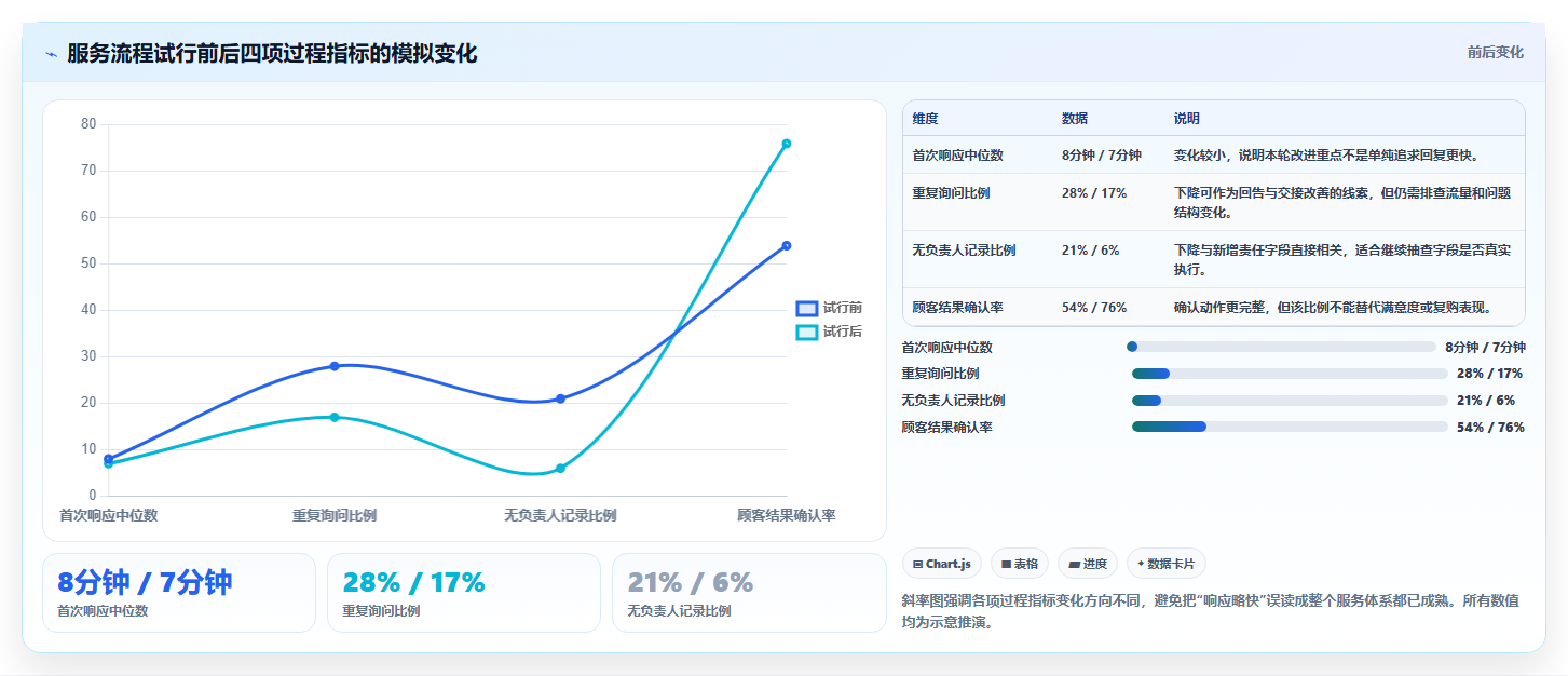 如何运营好一个店铺实施路径：用户服务如何完成常见误区