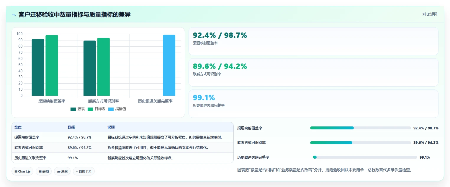 数据库存：产品技术团队新手问答：表结构设计做不好会出现哪些数据迁移风险