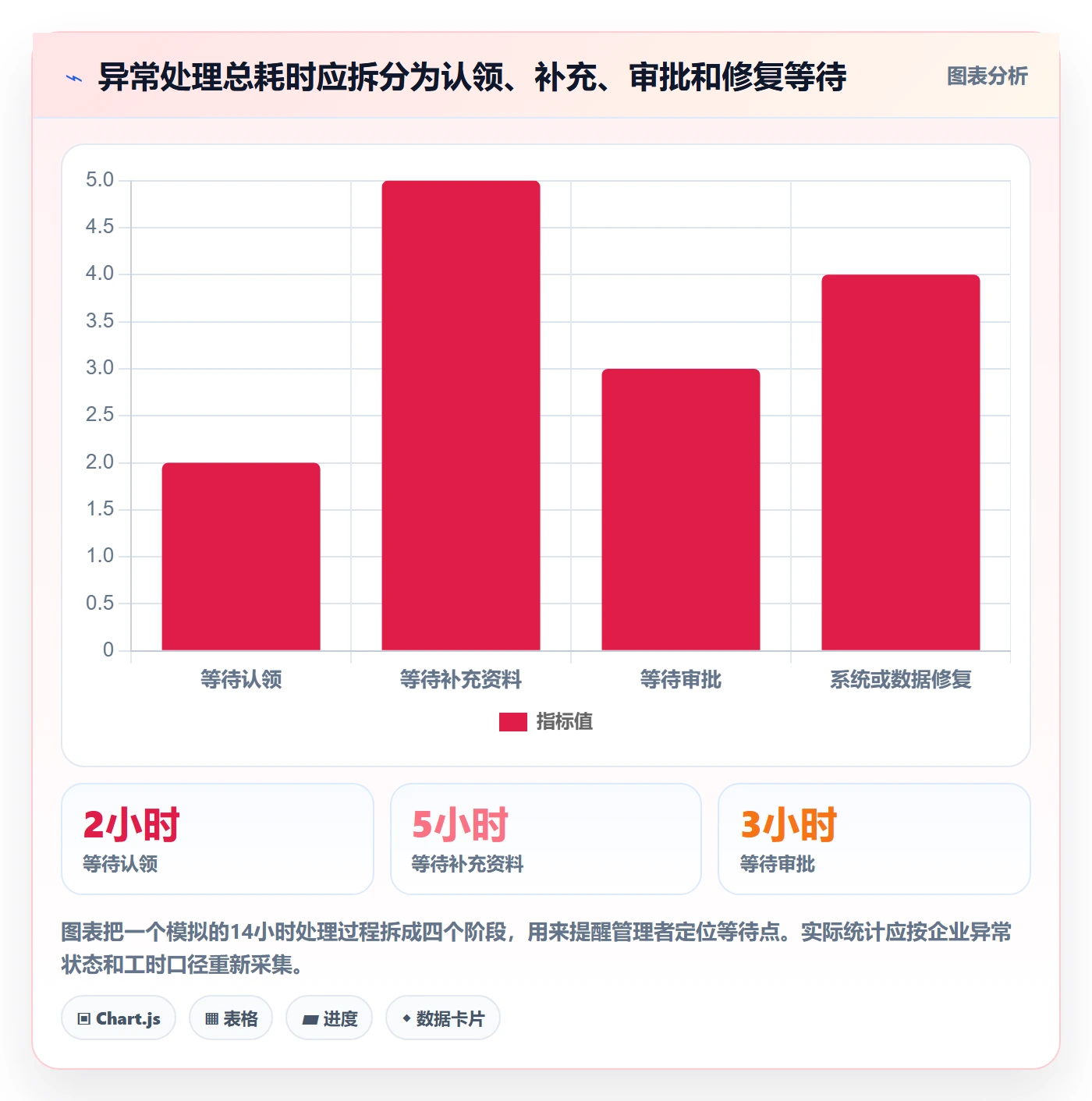 erp数据录入避坑指南：单据规范环节的标准化管理要注意什么