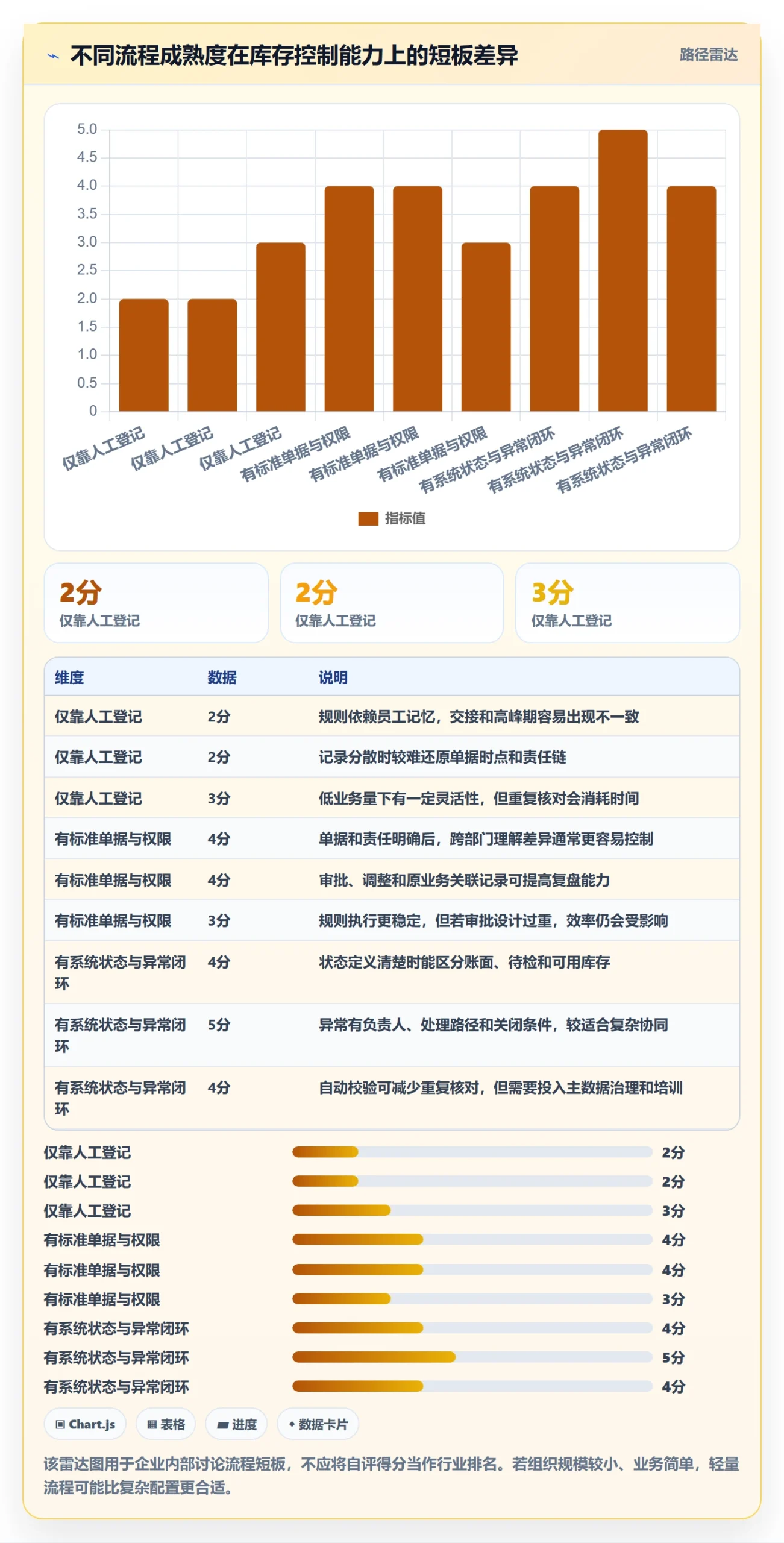 库存管理系统基础课:出入库流程相关的常见误区一次讲透
