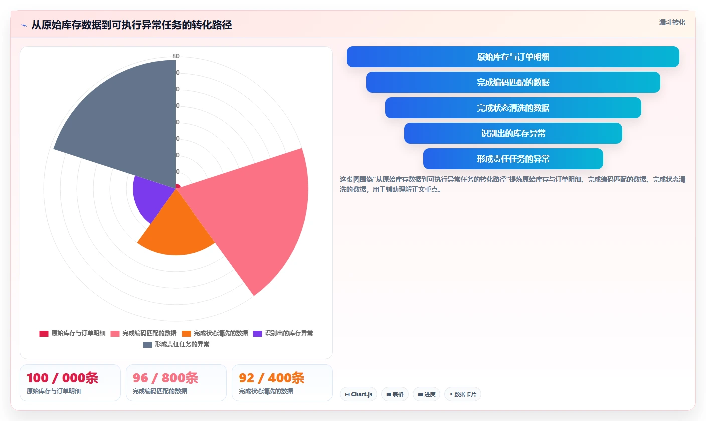 电商库存成本控制全解析：重点看懂多仓同步