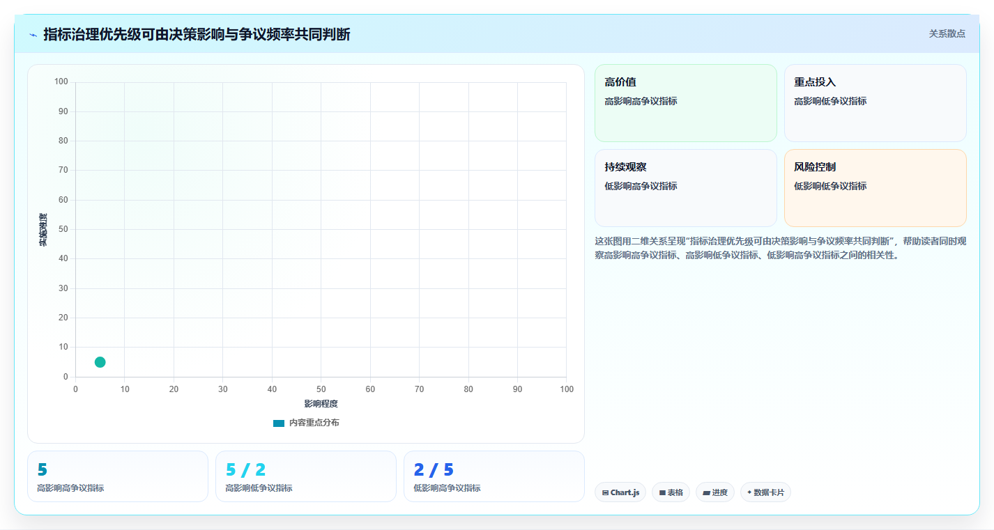 运营数据精细化运营全解析：重点看懂指标口径