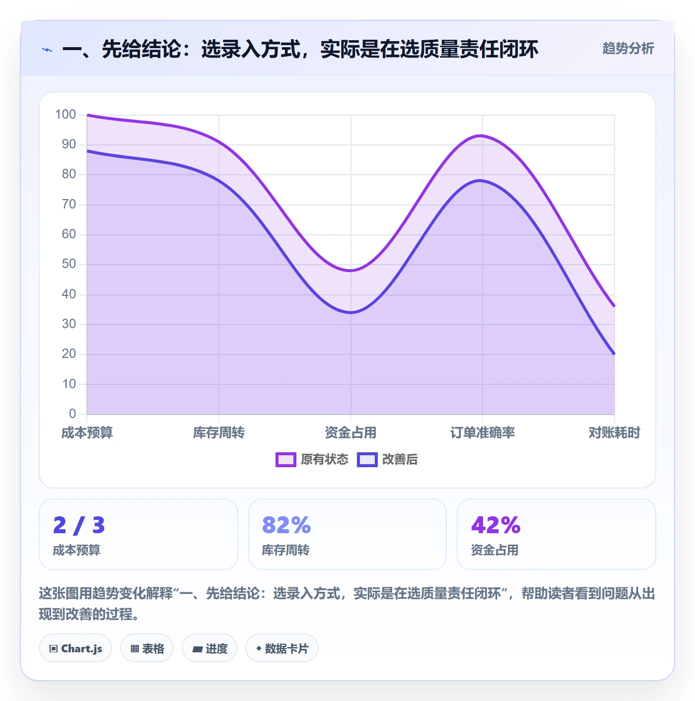 一、先给结论：选录入方式，实际是在选质量责任闭环