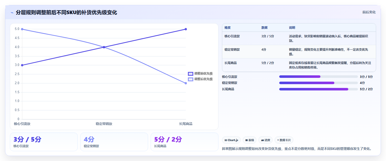 电商库存怎么选?缺货预警相关的效率提升判断标准