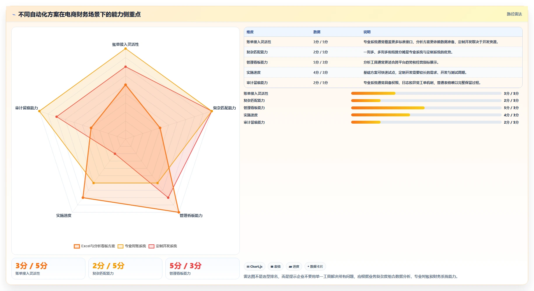 电商管理管理要点：财务对账的自动化方案如何设计