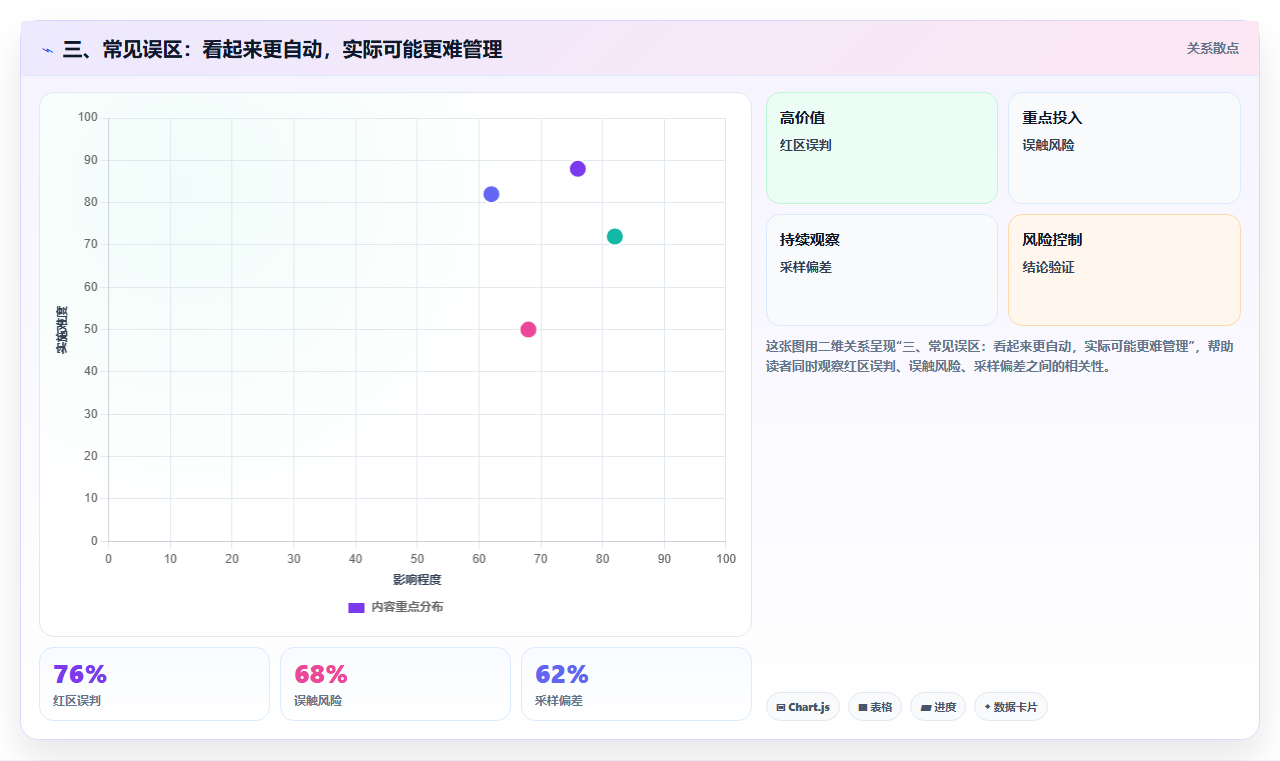 三、常见误区：看起来更自动，实际可能更难管理