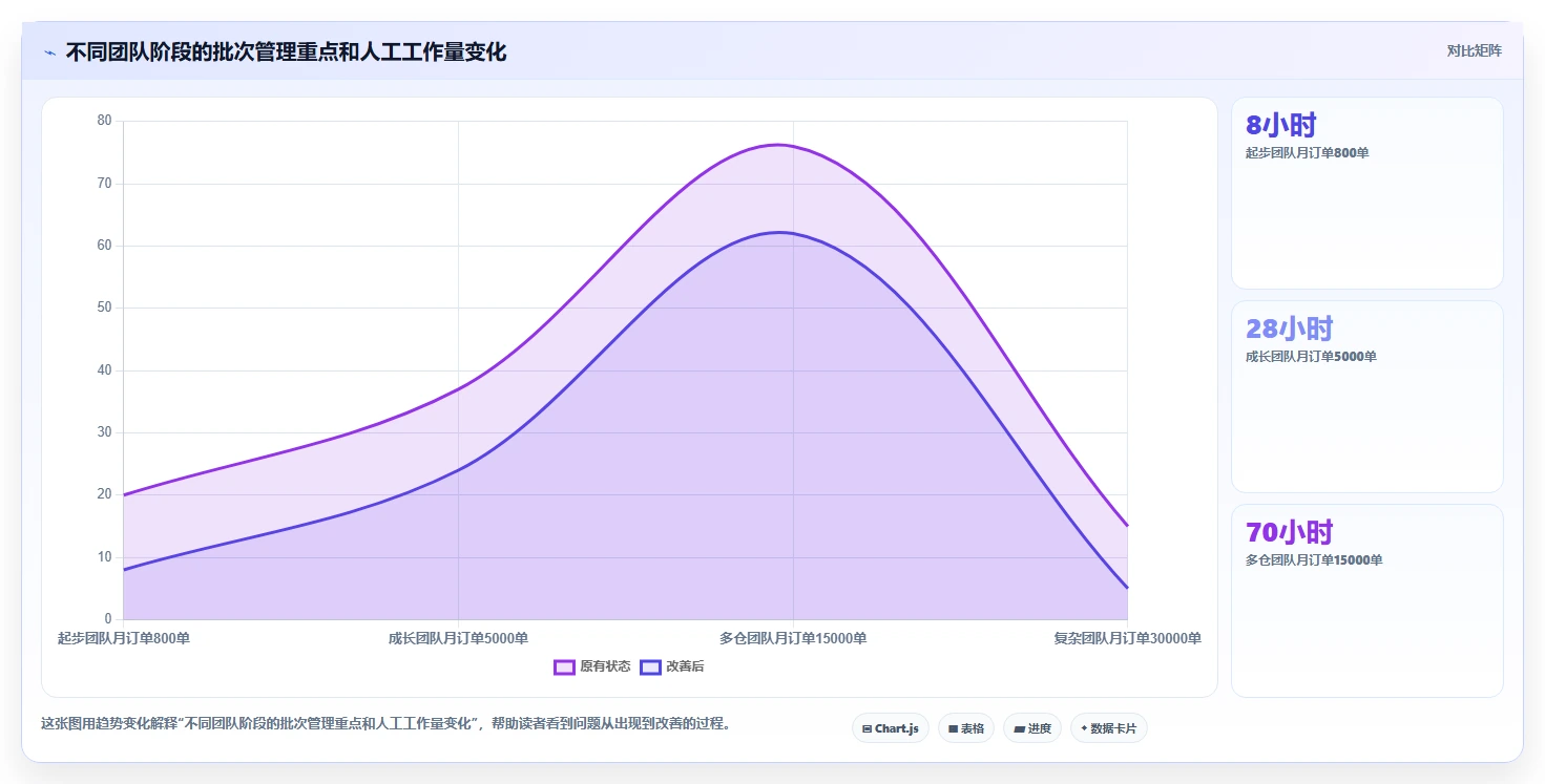 电商进销存：直播团队入门版：批次追踪的完整方法与步骤