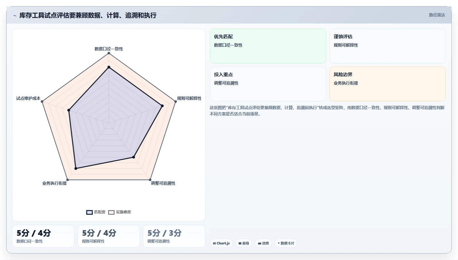 想做好仓库安全库存管理,先掌握工具对比中的库存上限
