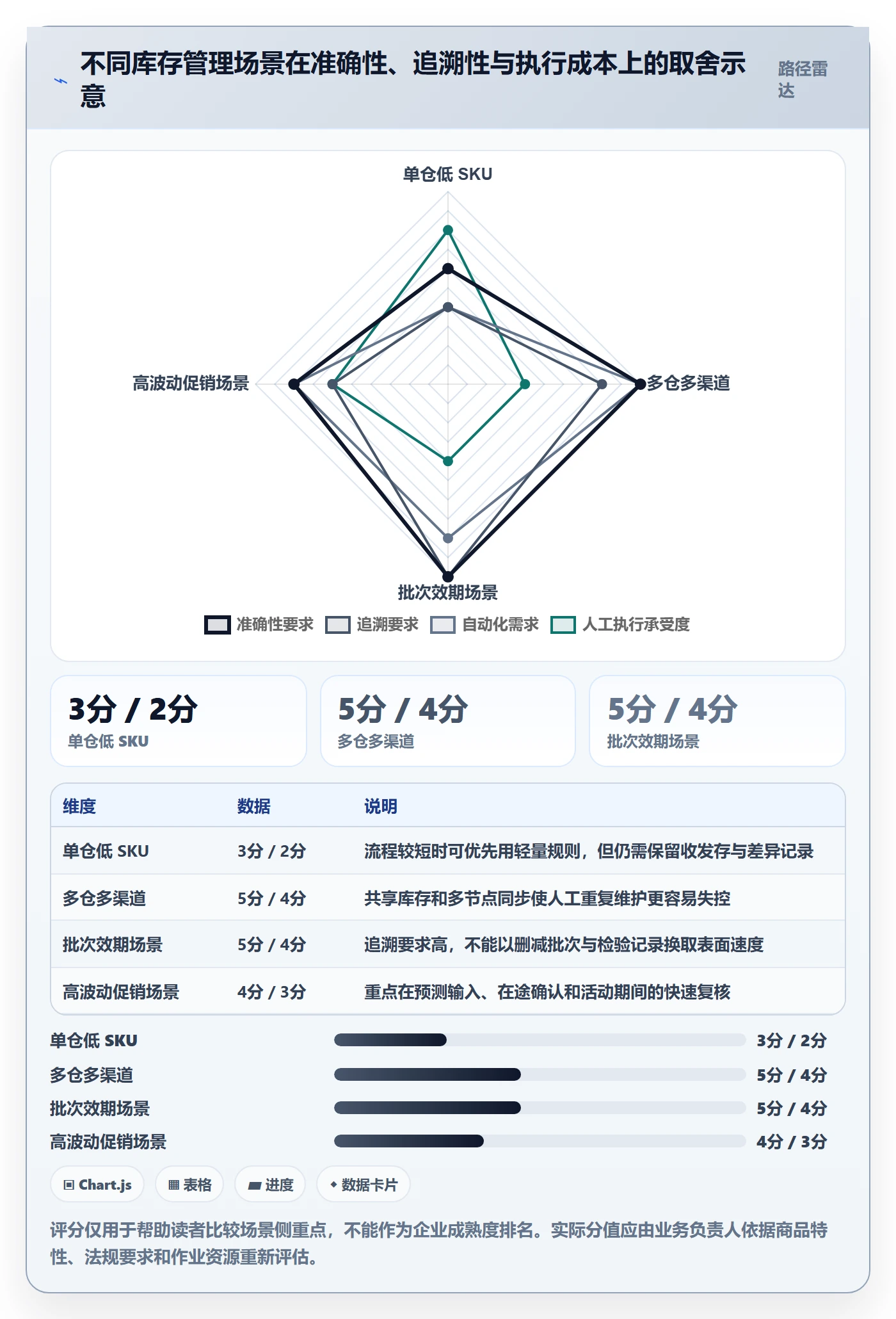 库存管理系统管理要点：库存台账的旺季准备如何设计