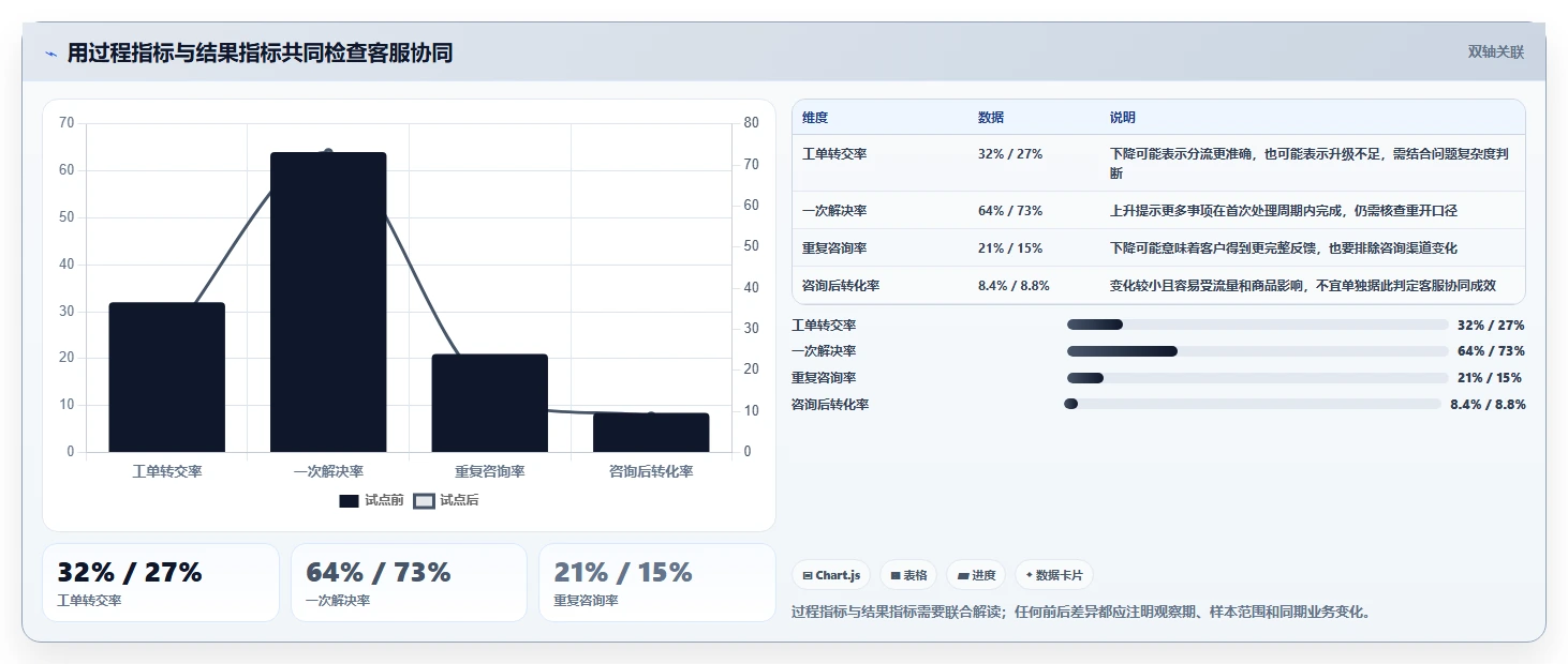 电商crm系统使用技巧：客服协同对应的增长策略方法