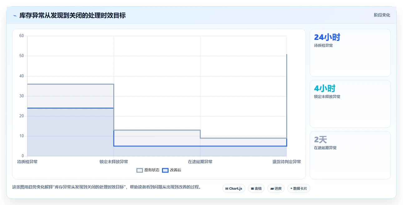 想做好电商库存，先掌握流程设计中的库存结构