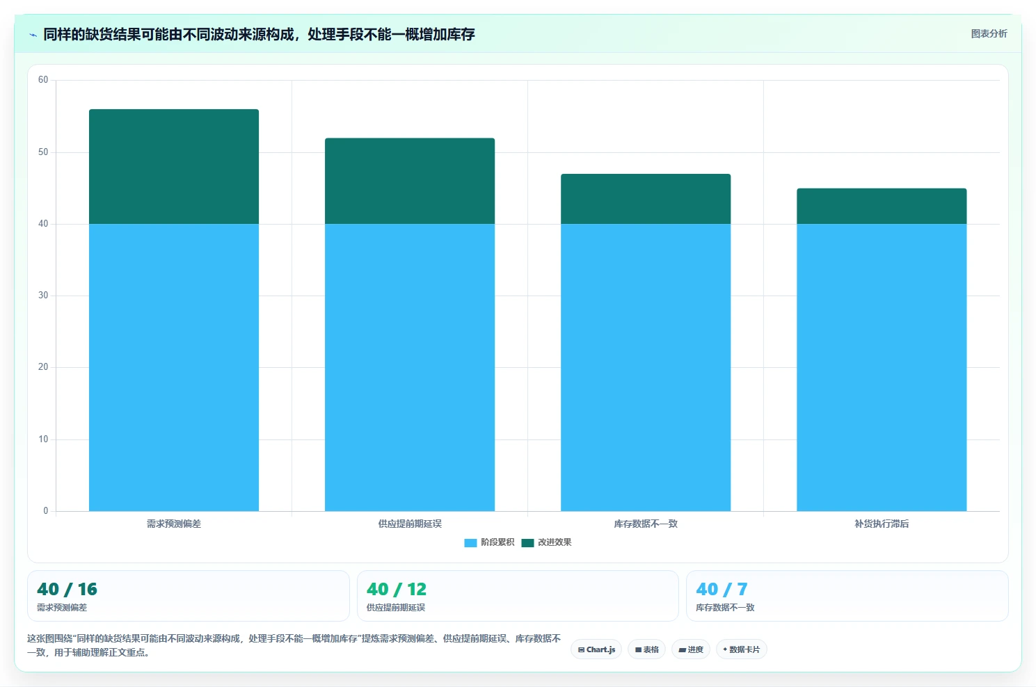 仓库安全库存管理执行标准：需求波动环节如何体现标准化管理