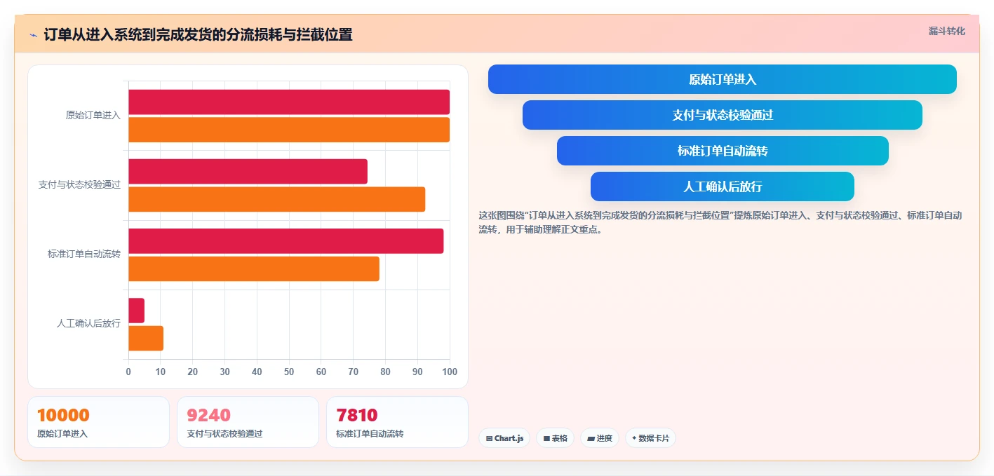 电商辅助软件：运营助理避坑版：订单处理的完整方法与步骤