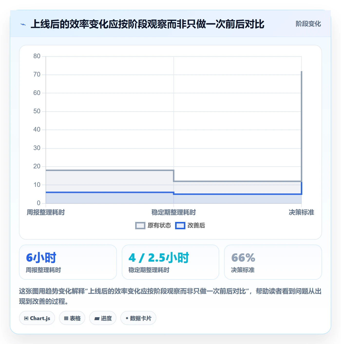 bi 平台从0到1：仪表盘的效率提升与操作要点