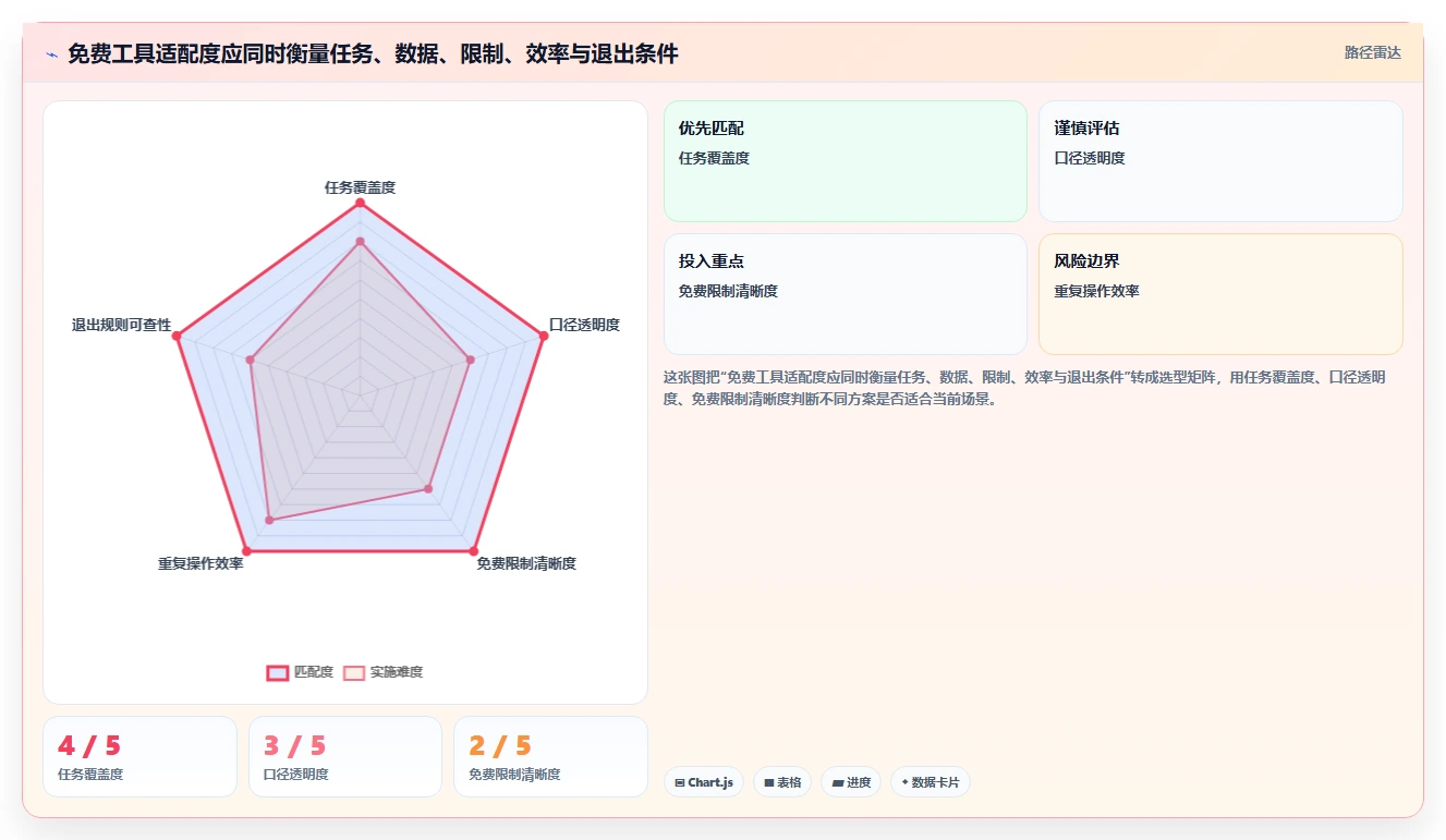 拼多多数据分析工具免费怎么选？使用限制相关的新手避坑判断标准