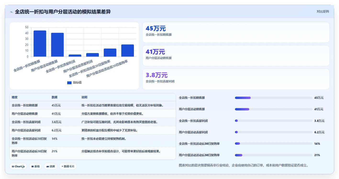 想做好电商管理，先掌握日常管理中的营销活动