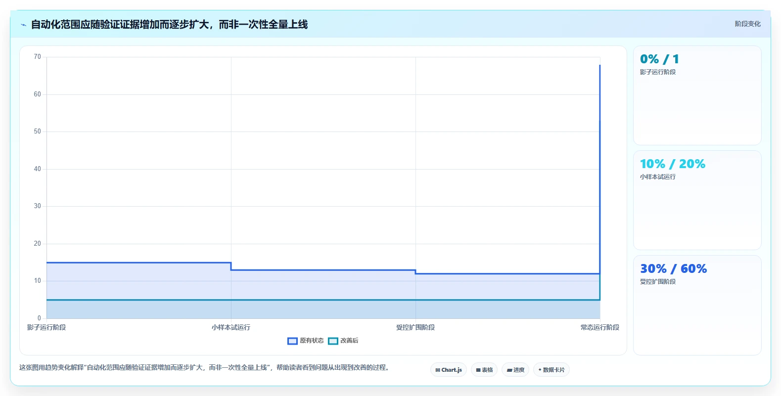 运营工具优化清单：自动化提效与进阶玩法的关键动作
