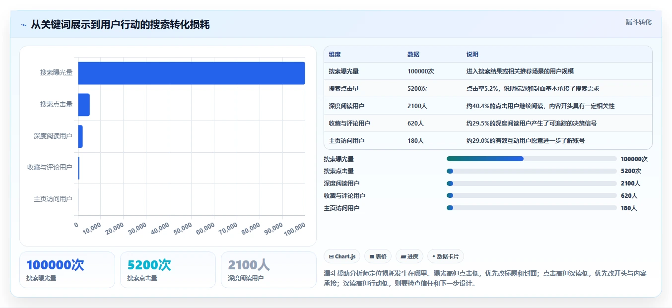 小红书数据分析：数据分析师必看清单：用关键词热度推动改善搜索曝光