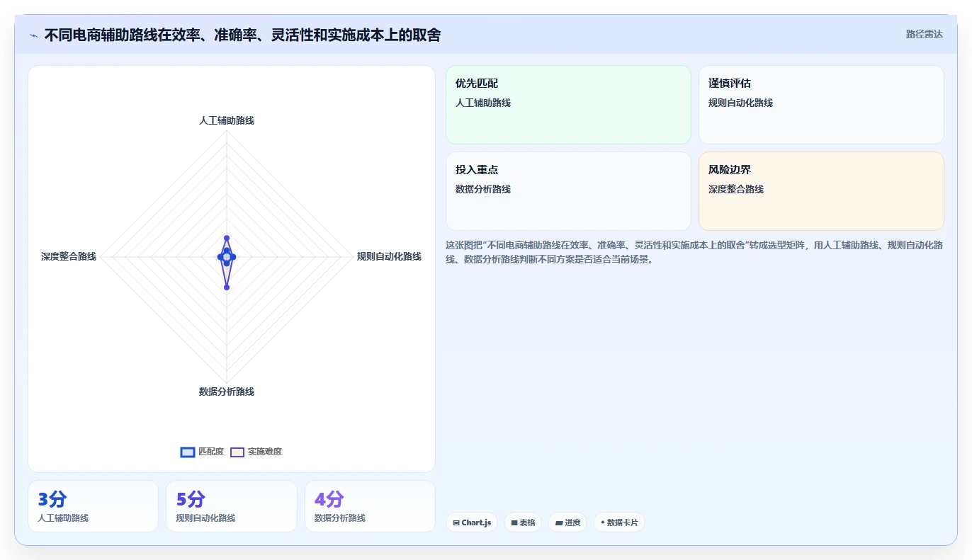 电商辅助软件:品牌商家落地路线图:从客户服务走向节省操作时间