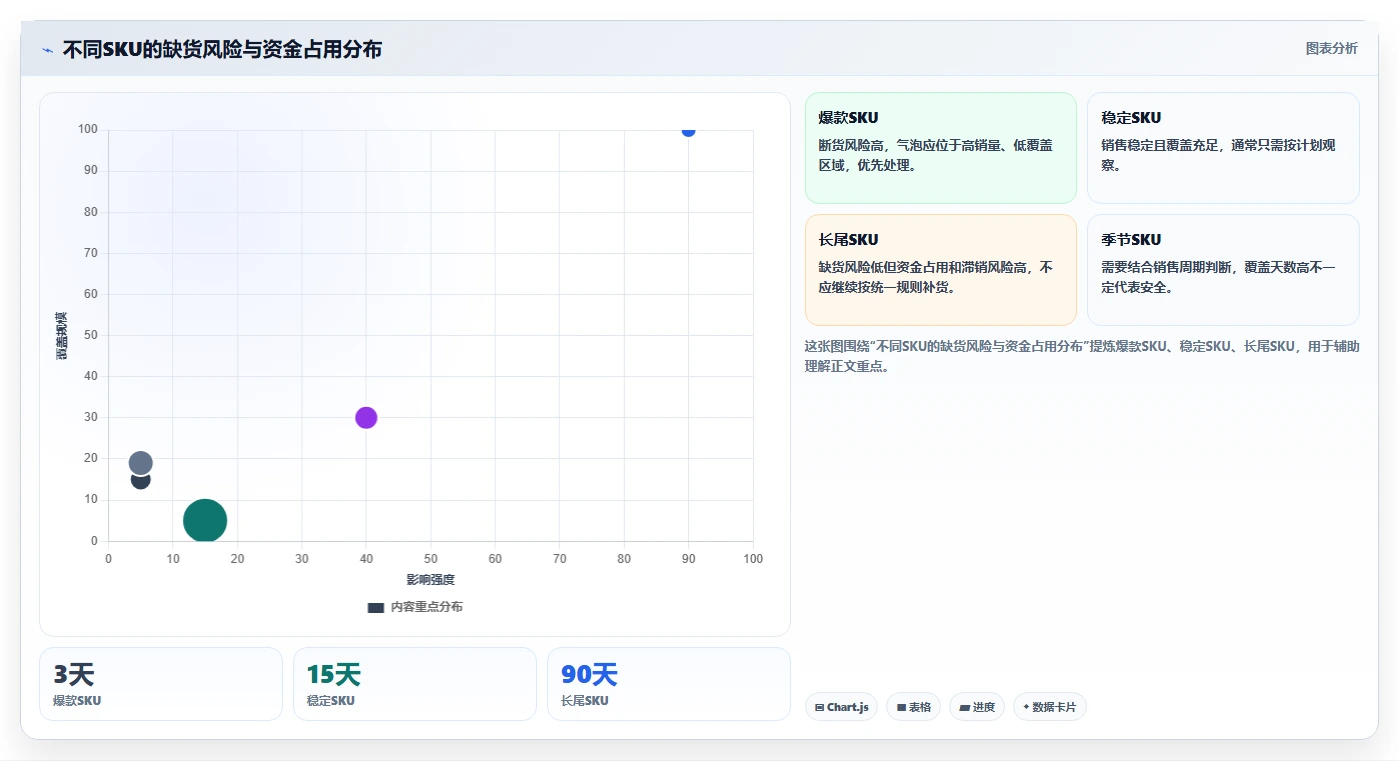 电商库存怎么落地？从缺货预警讲清核心功能