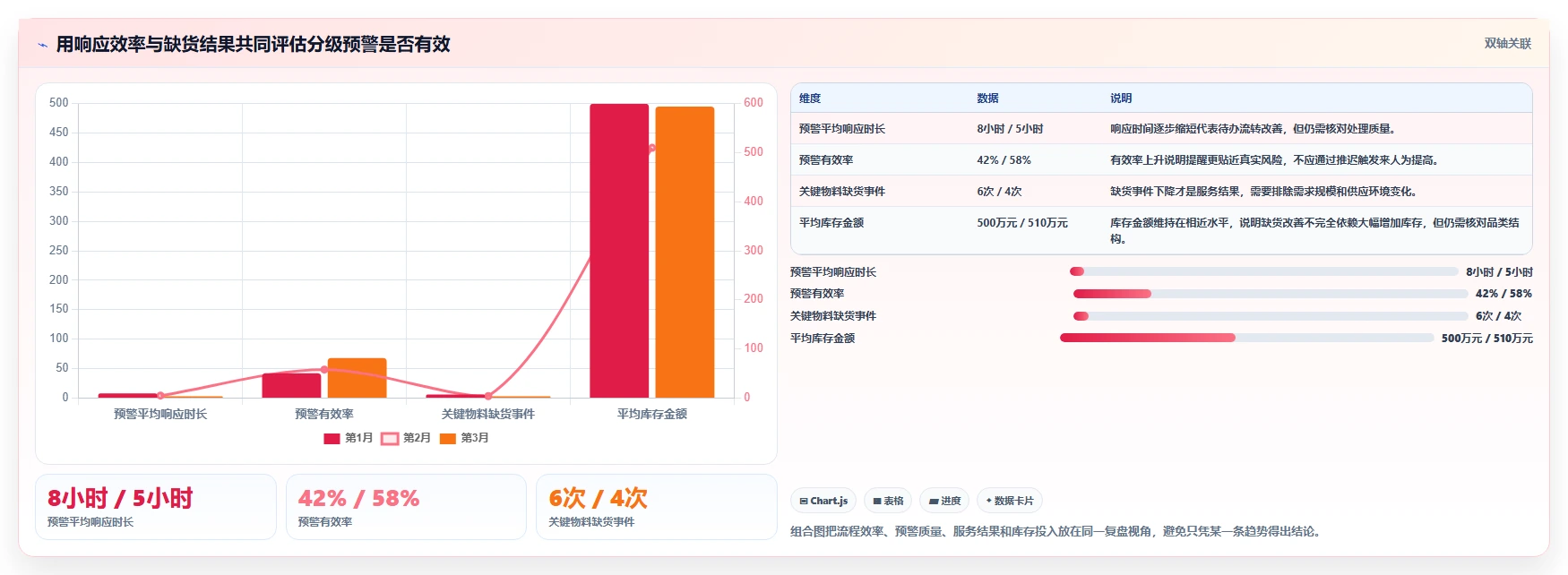 想做好仓库安全库存管理，先掌握效率提升中的分级预警