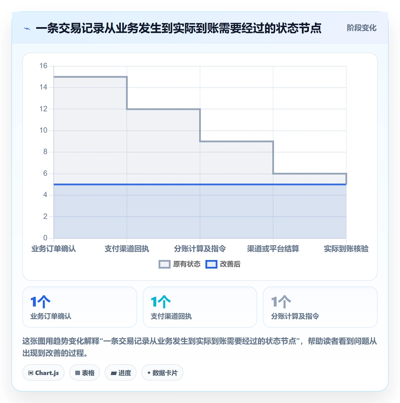 分账系统能力清单：精细化运营需要覆盖哪些对账管理事项