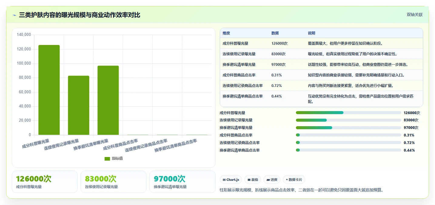 小红书数据分析：小红书新手从数据到行动：用爆文拆解实现优化投放预算