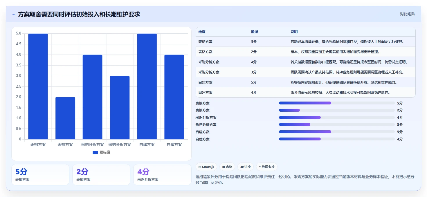 电商数据运营操作手册：数据体系对应的选型方法步骤