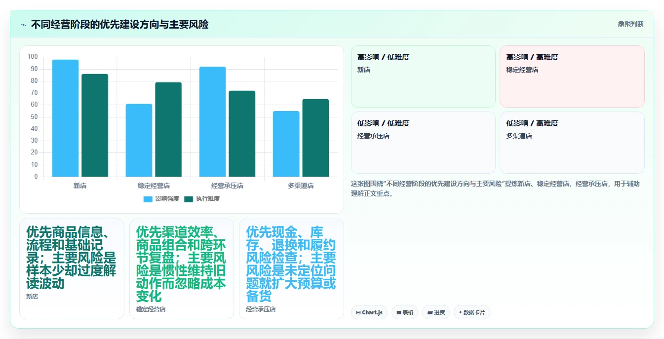店铺运营包括哪些方面建设路线:从数据分析到团队协同分几步
