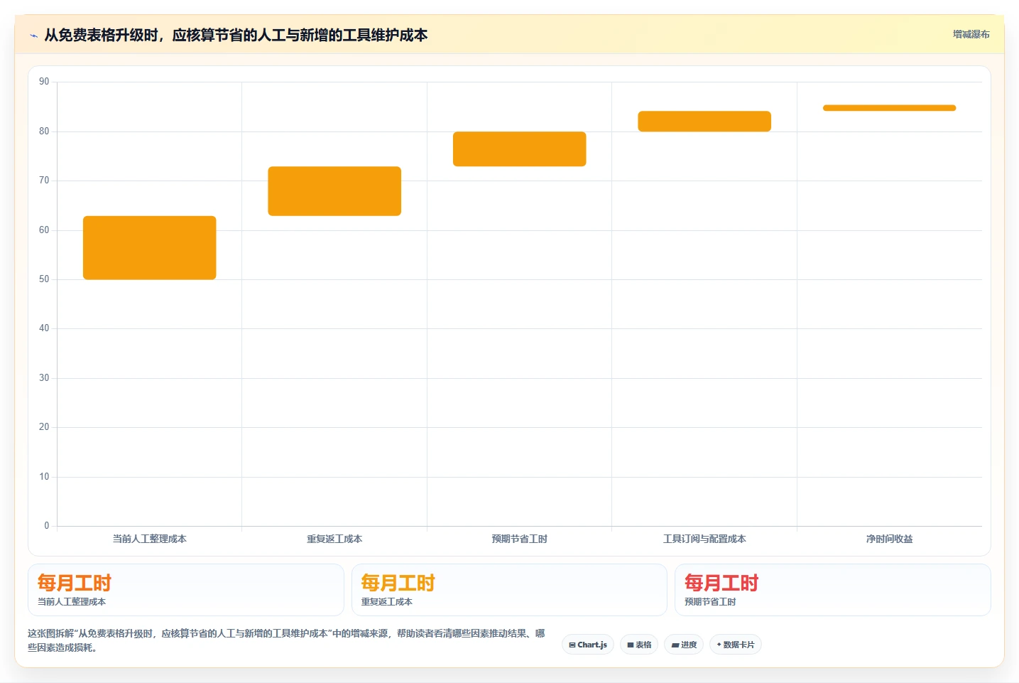 拼多多数据分析工具免费怎么管？以店铺诊断为核心的落地案例方案