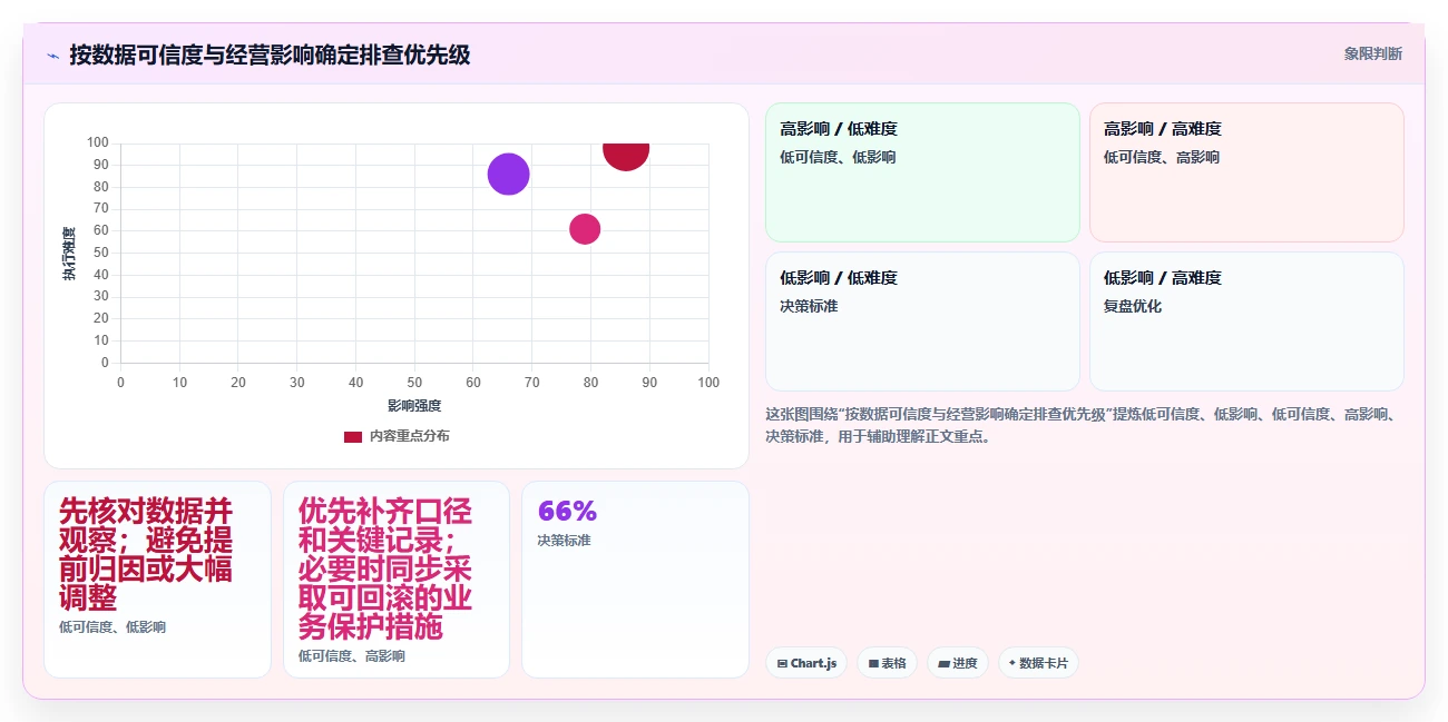 拼多多数据分析工具免费方案设计：流量来源场景的风险排查怎么做