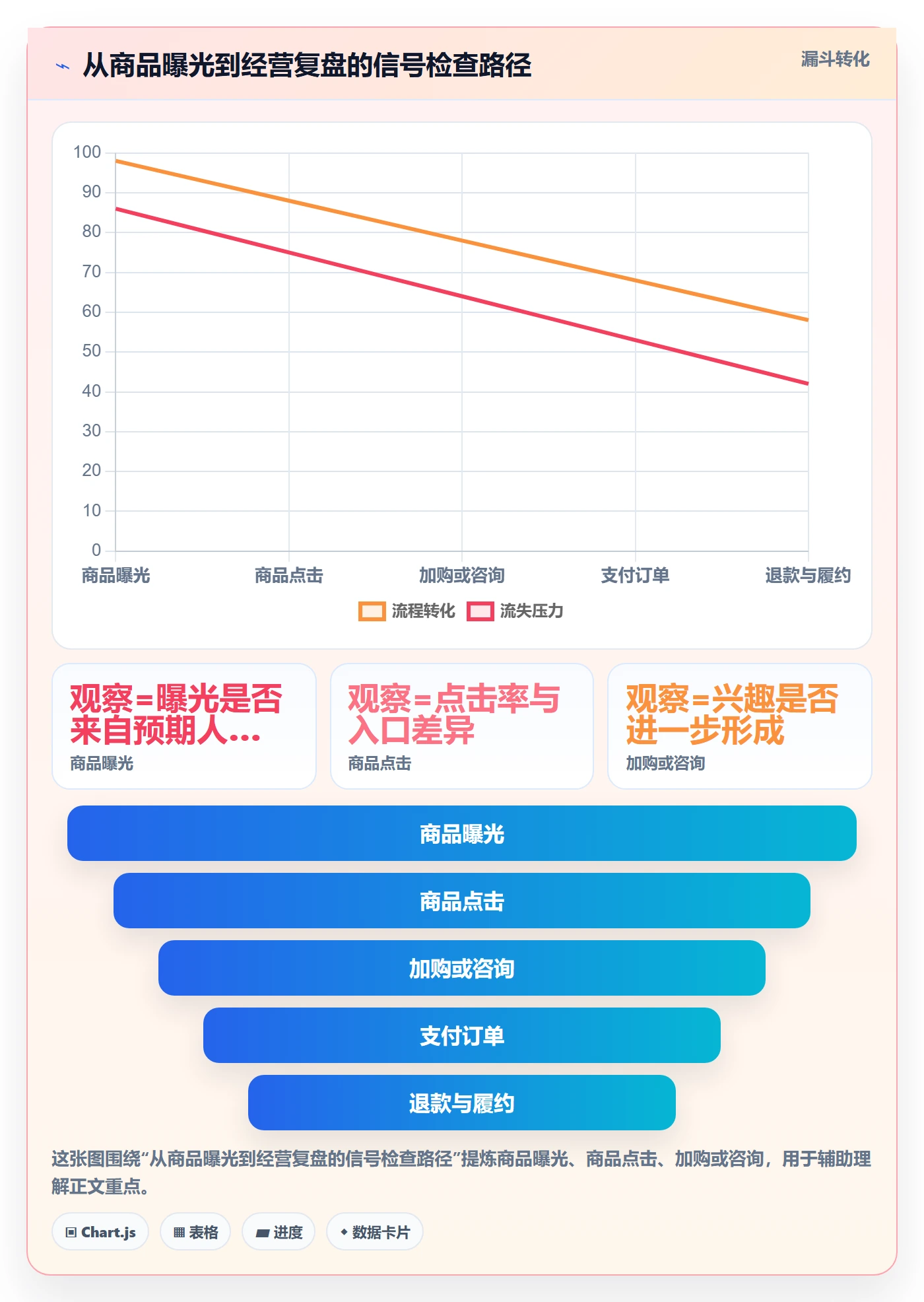 店铺运营管理怎么选？商品节奏相关的常见误区判断标准