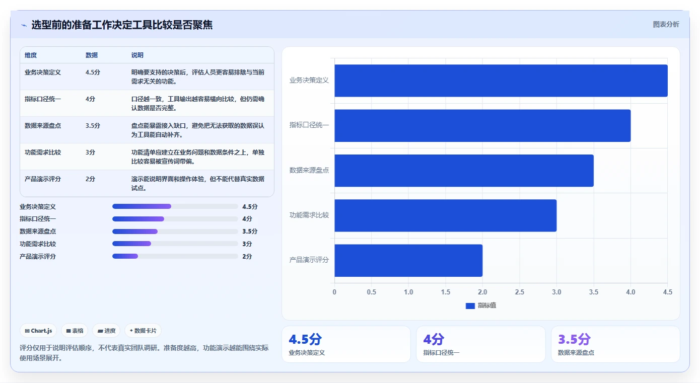 电商数据运营工具对比：渠道归因从哪里开始