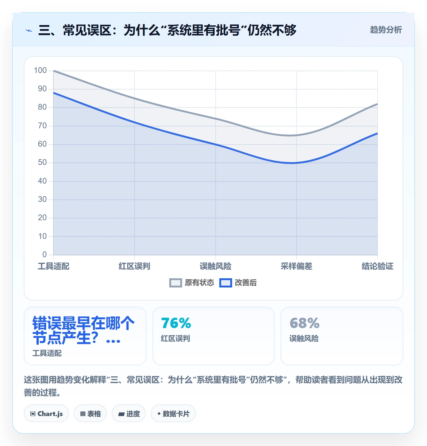三、常见误区：为什么“系统里有批号”仍然不够
