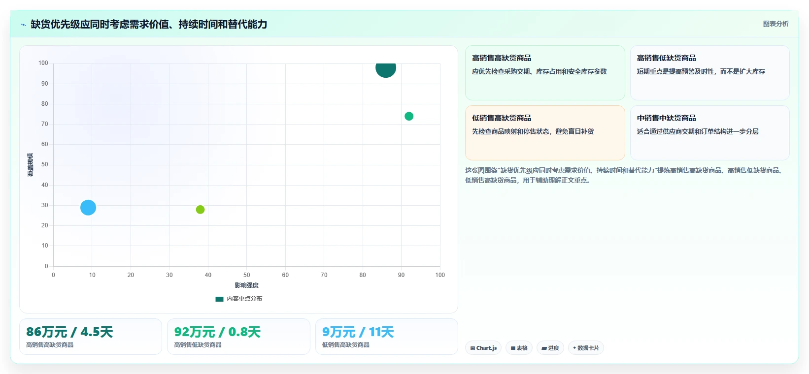 电商系统开发：供应链团队诊断清单：从数据库设计排查维护成本高