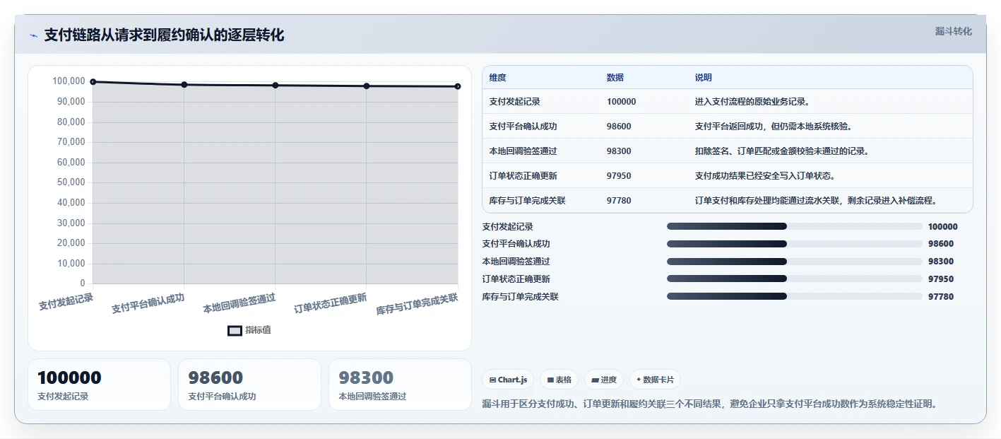 电商系统开发：企业管理层实操指南：围绕数据安全解决“接口不稳定