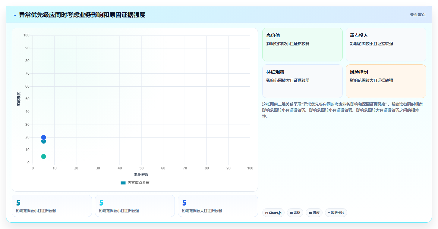 运营数据优化清单：异常诊断与日常管理的关键动作