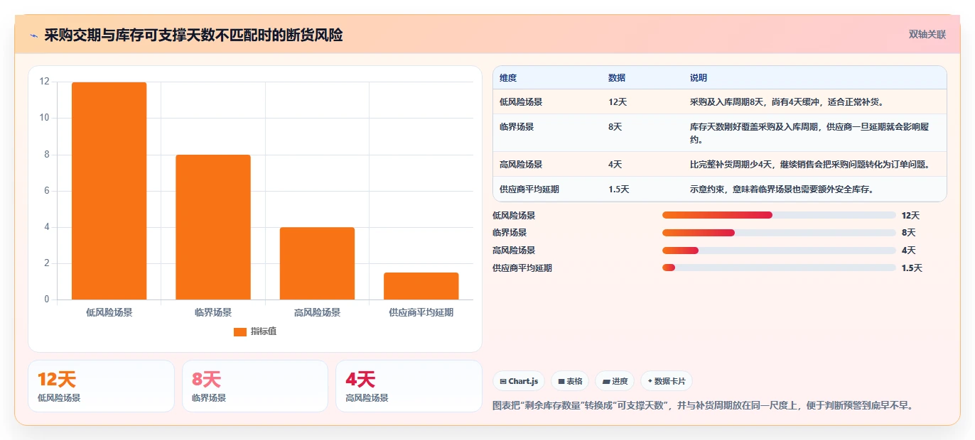 电商库存业务拆解：缺货预警为什么影响实操教程
