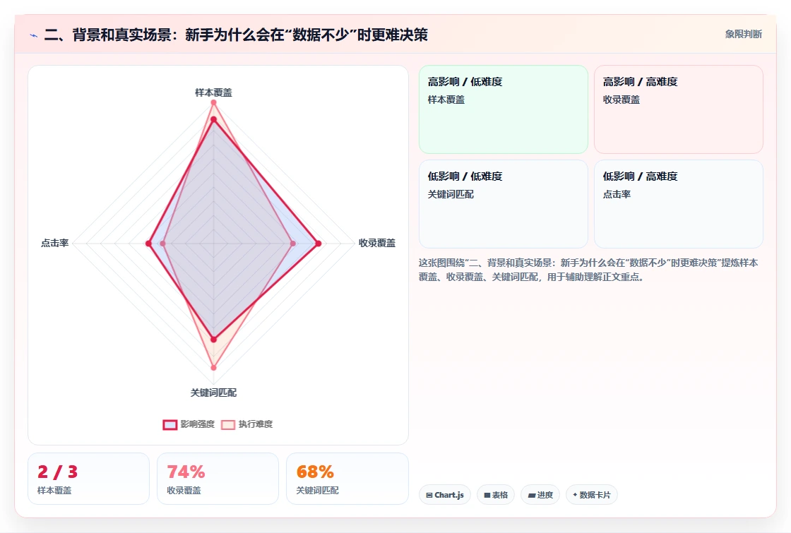 二、背景和真实场景：新手为什么会在“数据不少”时更难决策