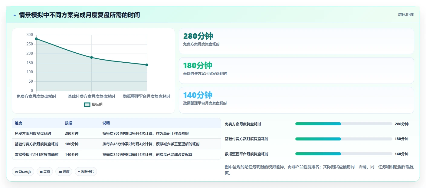 拼多多数据分析工具免费选择标准：价格分析维度如何评估选型方法