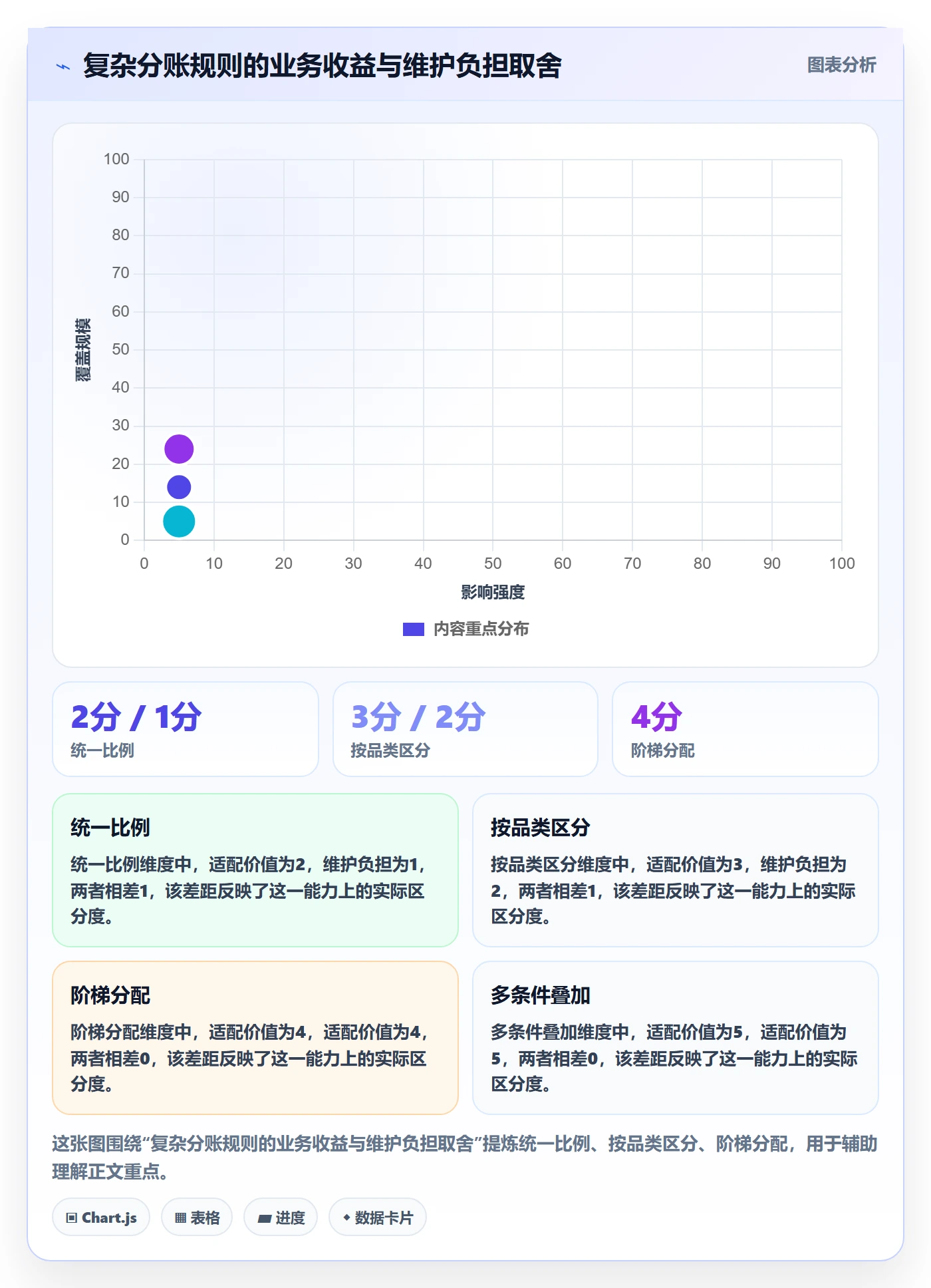 分账系统管理模板：围绕多方结算开展进阶玩法