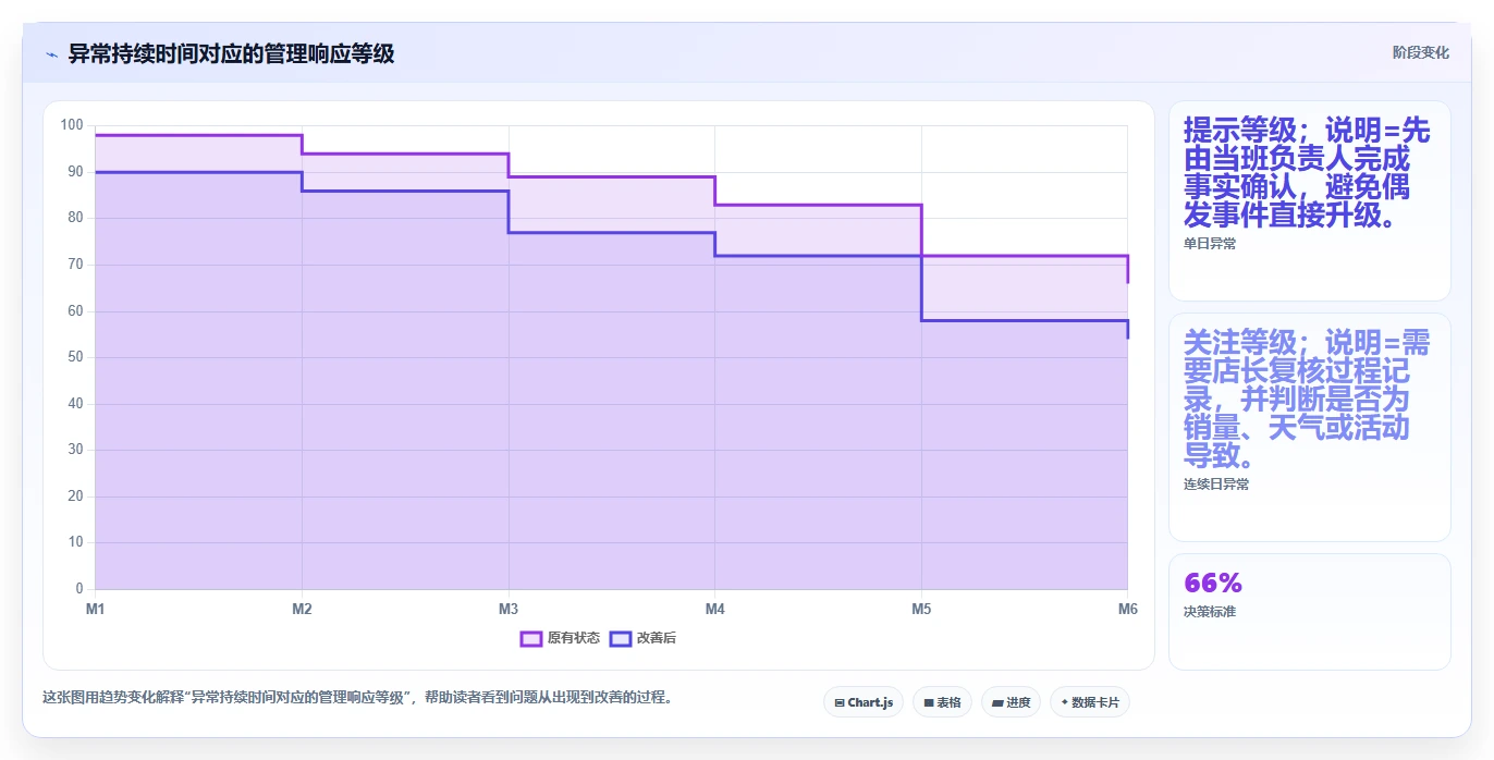 餐饮店报表：连锁品牌怎么用：从现金流水到降低异常损耗