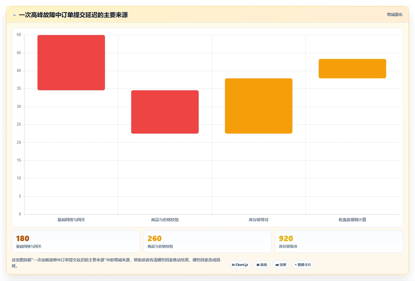 电商系统开发：电商企业从数据到行动：用持续迭代实现保障高峰性能