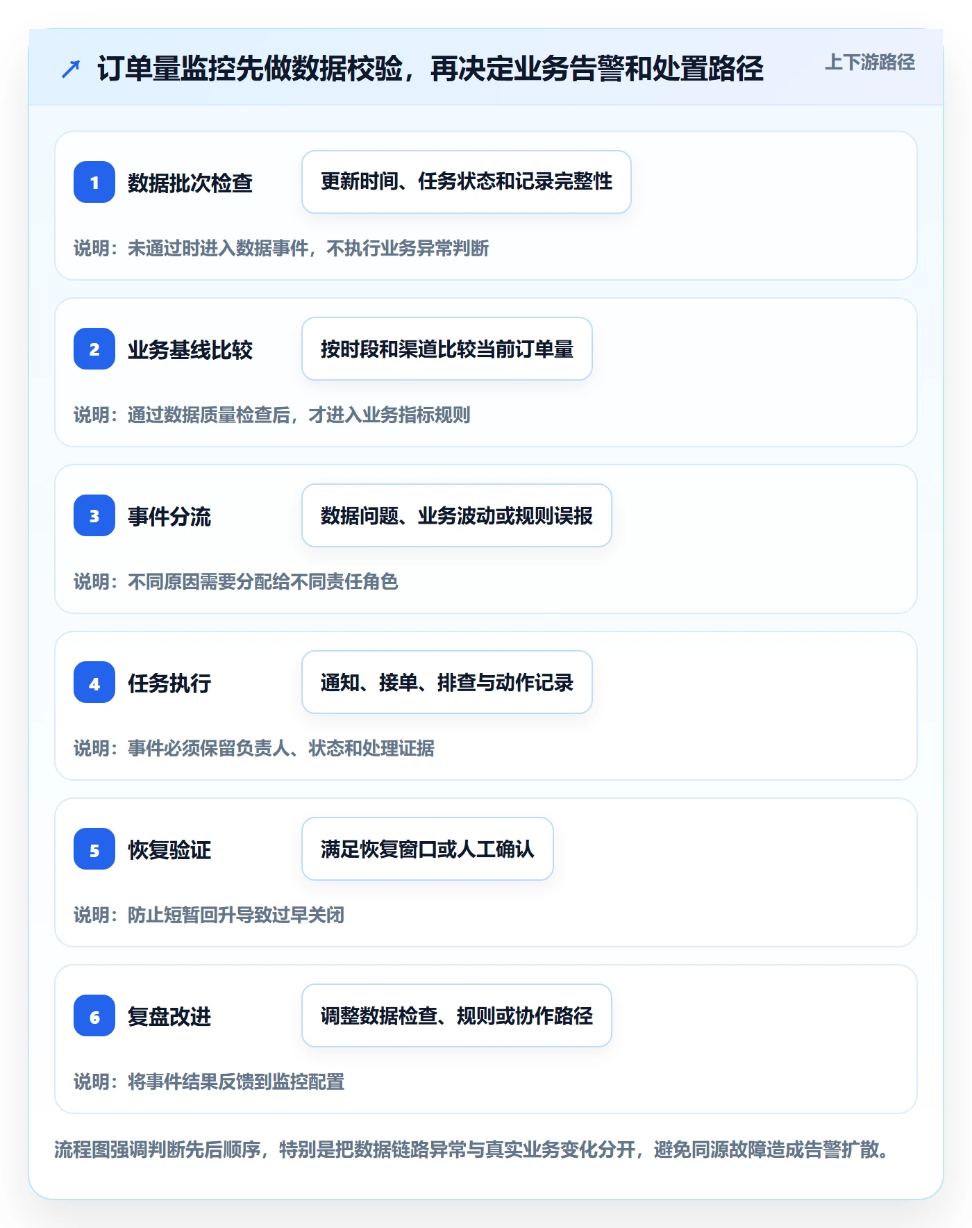 bi 平台运营框架：把实时监控纳入自动化方案