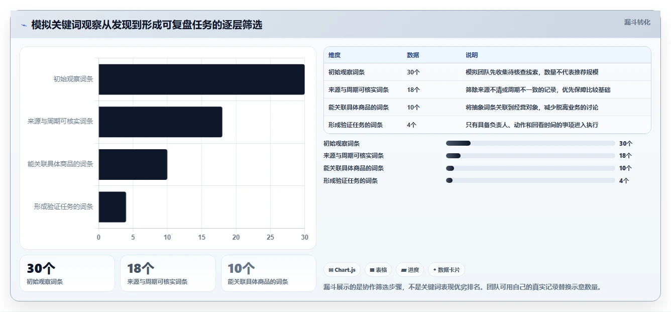 想做好拼多多数据分析工具免费，先掌握团队协同中的关键词趋势