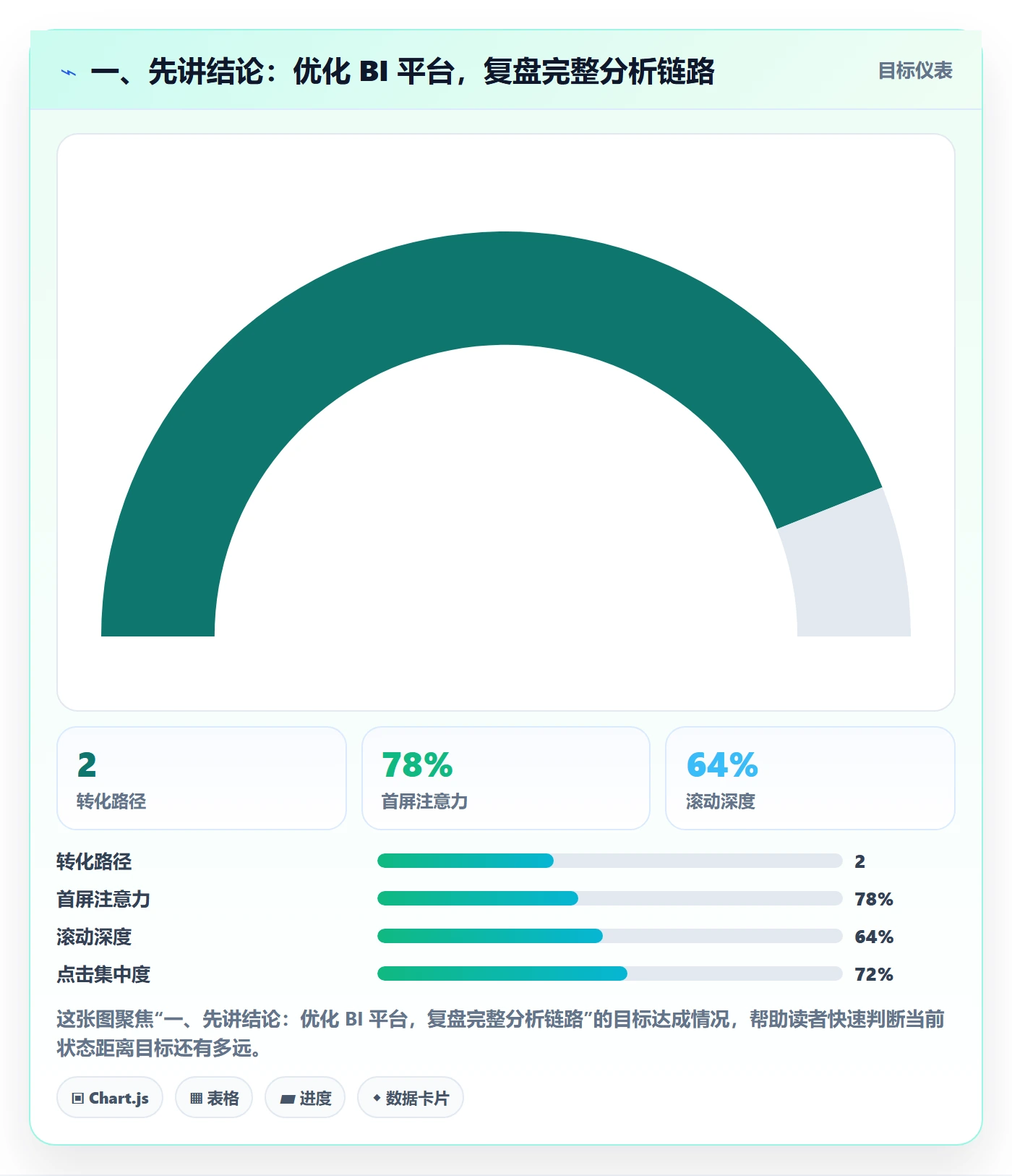 bi 平台怎么优化？先从自助分析的数据复盘入手