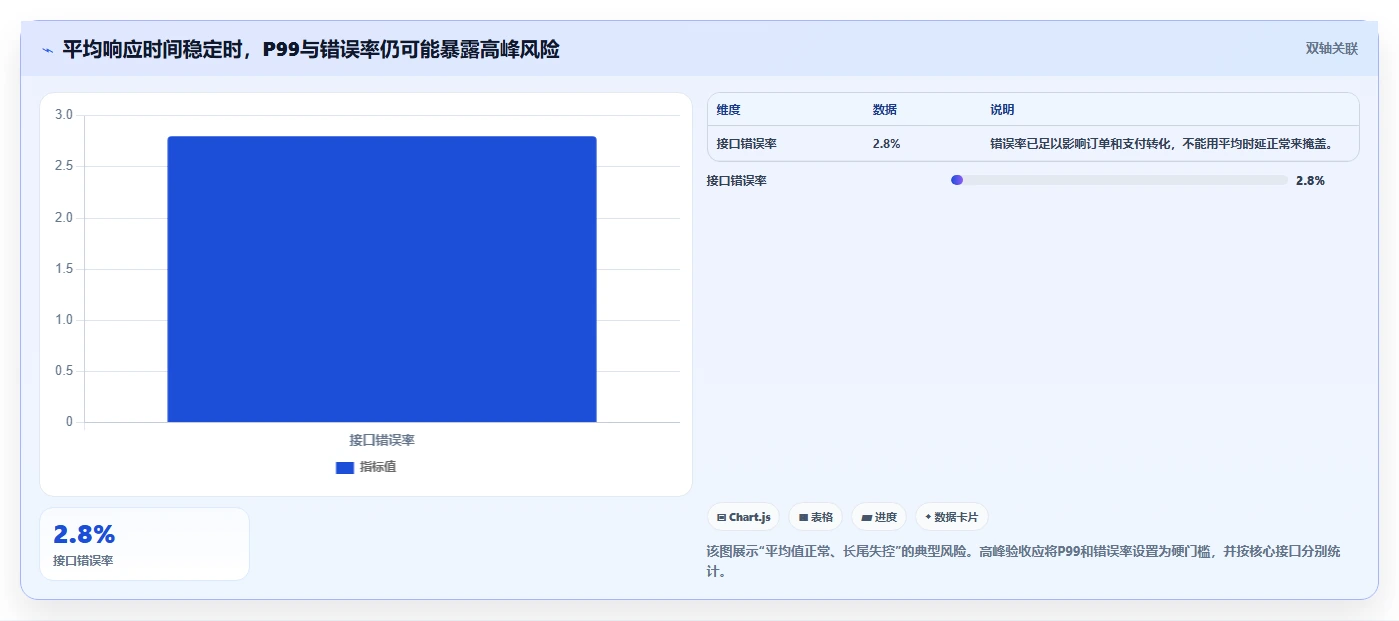 电商系统开发：企业管理层管理方法：把技术选型转化为保障高峰性能